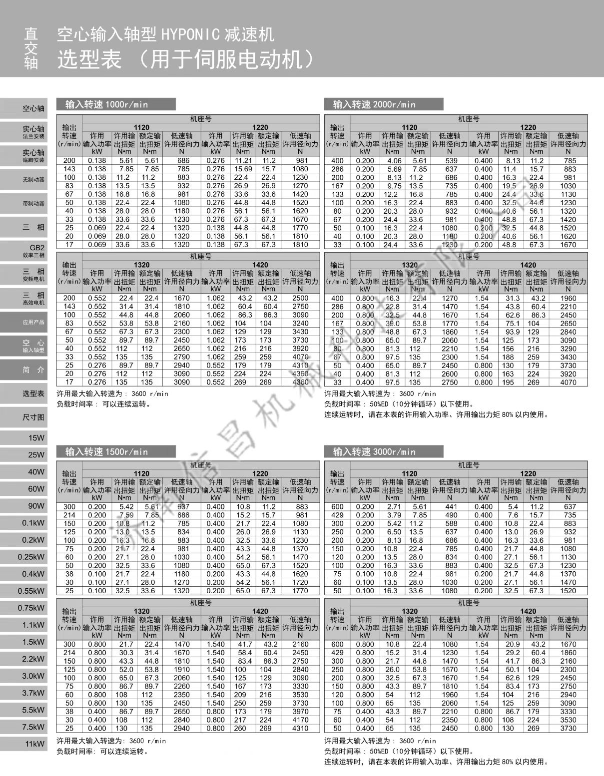 日本住友高精密減速機【Sumitomo MCD Series】
